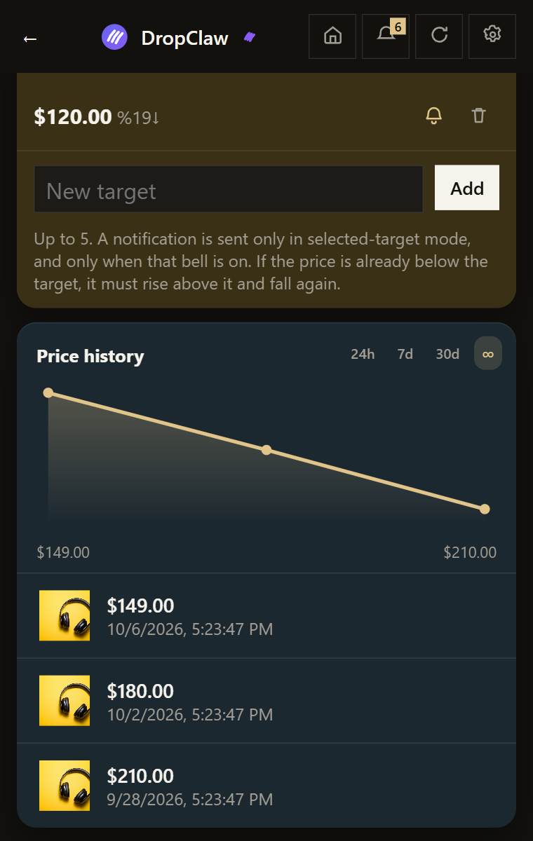 Price history chart